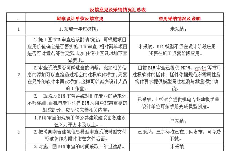 設(shè)計(jì)單位如何看待BIM審圖！(圖1)