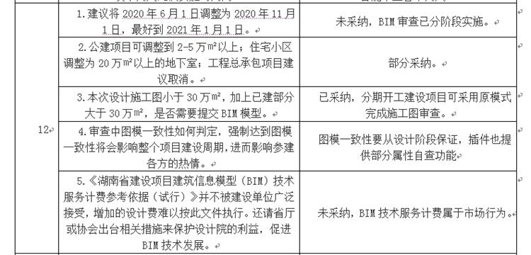 設(shè)計(jì)單位如何看待BIM審圖！(圖6)