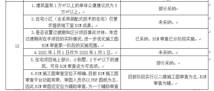 設(shè)計(jì)單位如何看待BIM審圖！(圖10)