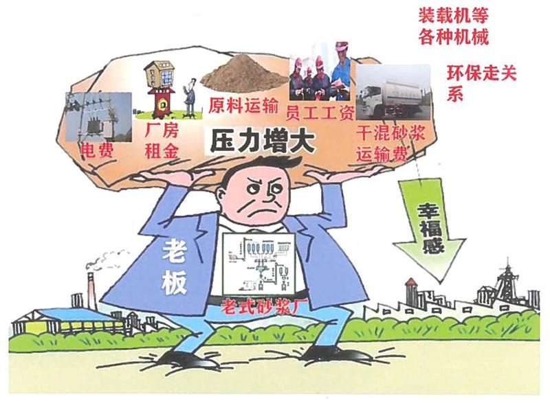 “老式砂漿廠”的弊病之多，革新勢(shì)在必行！(圖1)