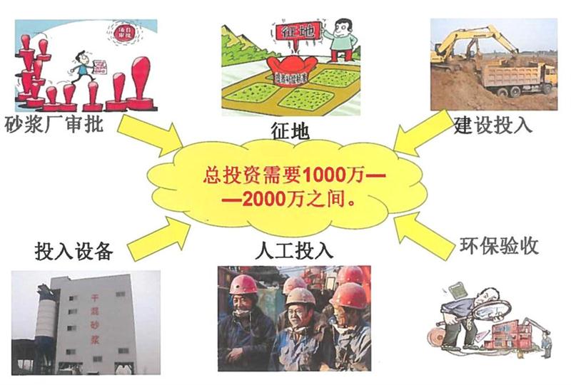 “老式砂漿廠”的弊病之多，革新勢(shì)在必行！(圖2)