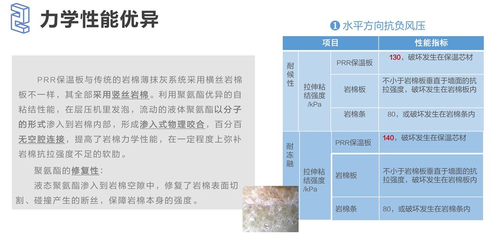 萬華PRR保溫板：A級，豎絲巖棉與硬泡聚氨酯復(fù)合一體！(圖4)