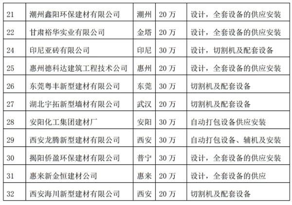 解密：“粉煤灰”利用制作加氣混凝土砌塊、板材工藝！(圖4)