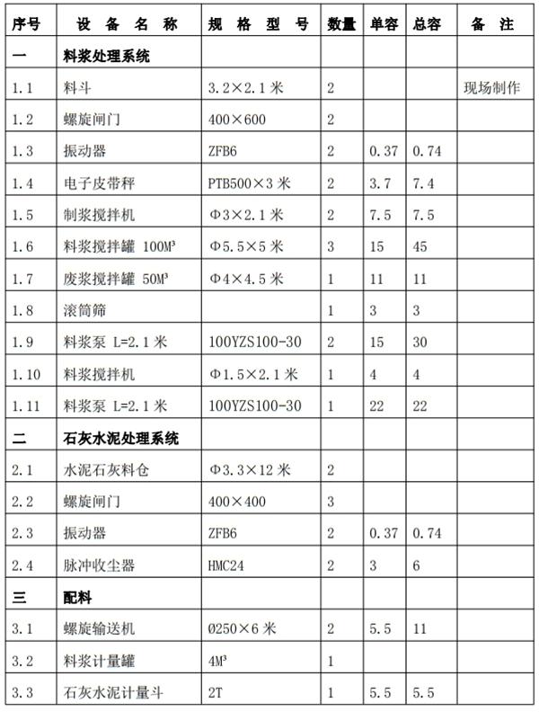 解密：“粉煤灰”利用制作加氣混凝土砌塊、板材工藝！(圖6)