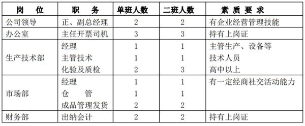 解密：“粉煤灰”利用制作加氣混凝土砌塊、板材工藝！(圖10)