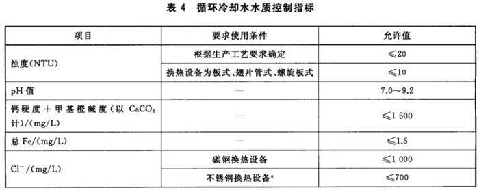專業(yè)治理：中央空調(diào)【制冷效果差、費電...】(圖10)