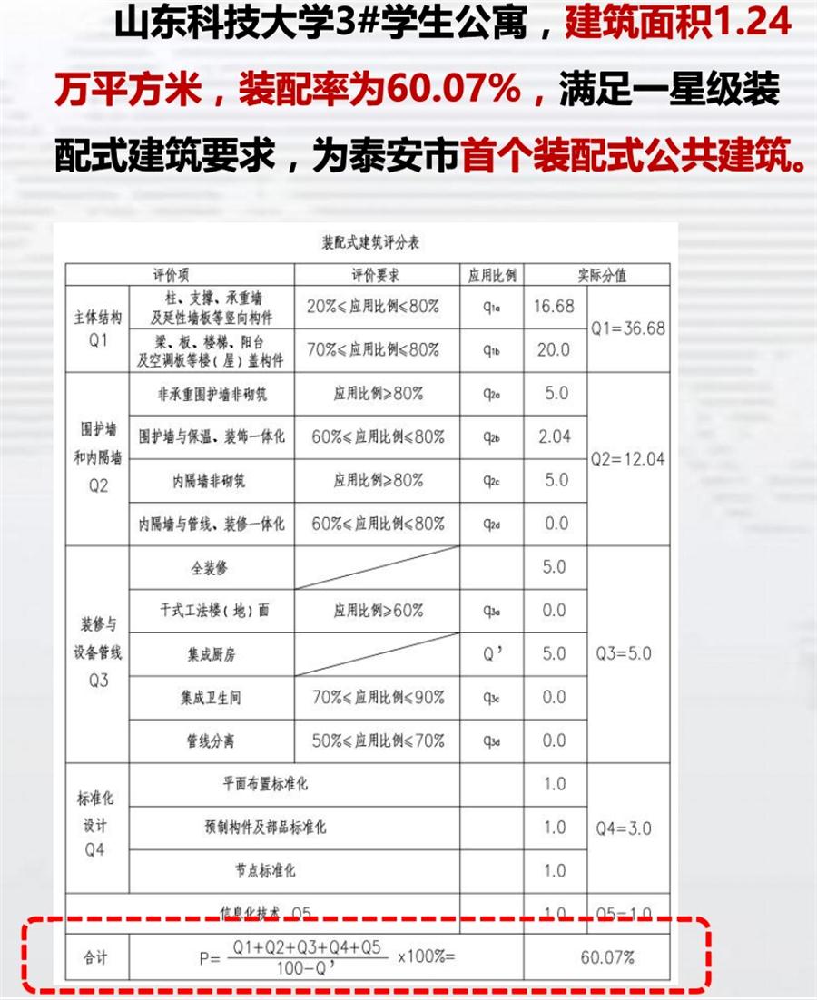 一星級裝配式建筑案例欣賞！(圖4)
