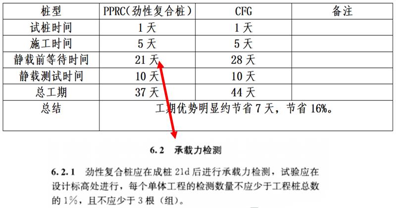 混凝土管樁難“延”之痛，一“引”了之！(圖17)