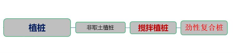 混凝土管樁難“延”之痛，一“引”了之！(圖4)