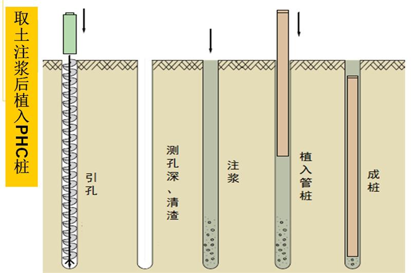 混凝土管樁難“延”之痛，一“引”了之！(圖6)