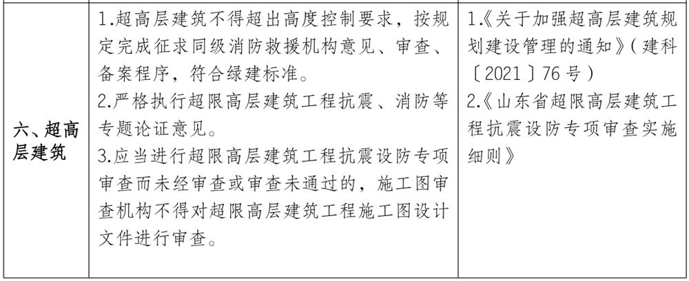 泰安市《工程設(shè)計、施工圖審查政策性清單》(圖5)