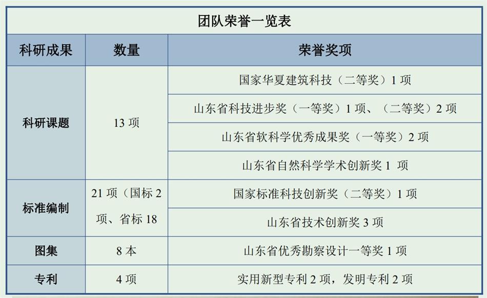 【綠色、低碳一站式服務(wù)】山東和峰低碳科技有限公司(圖4)