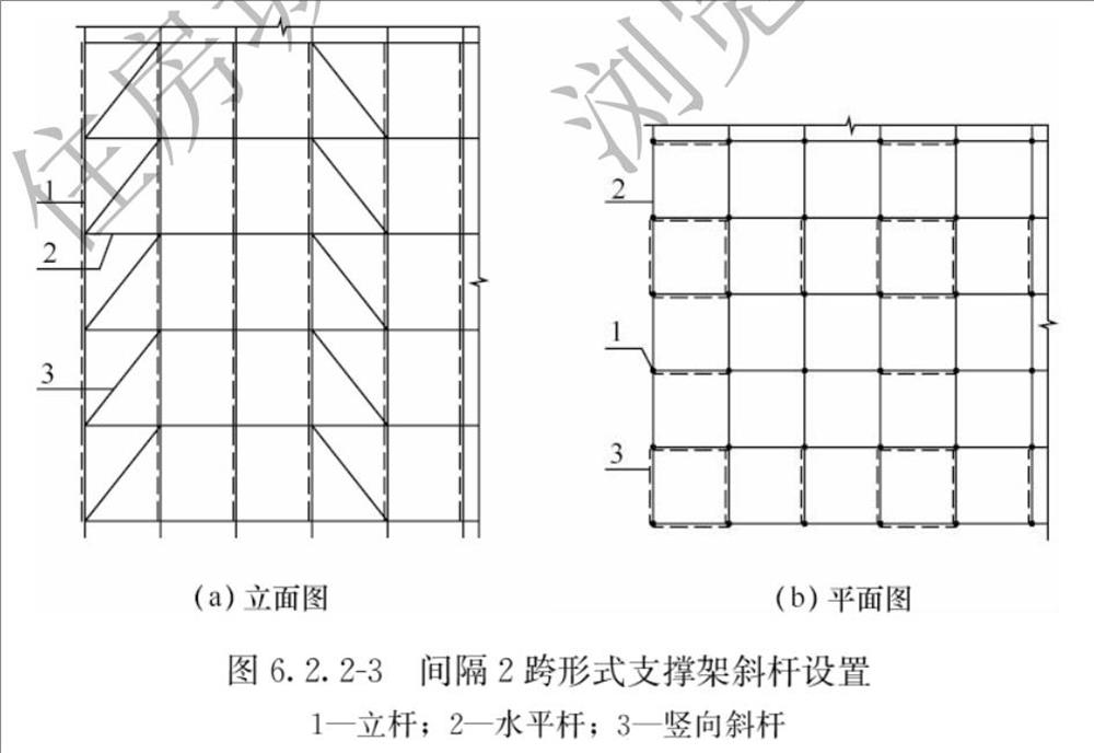 承插型盤口式腳手架構(gòu)造要求(圖5)