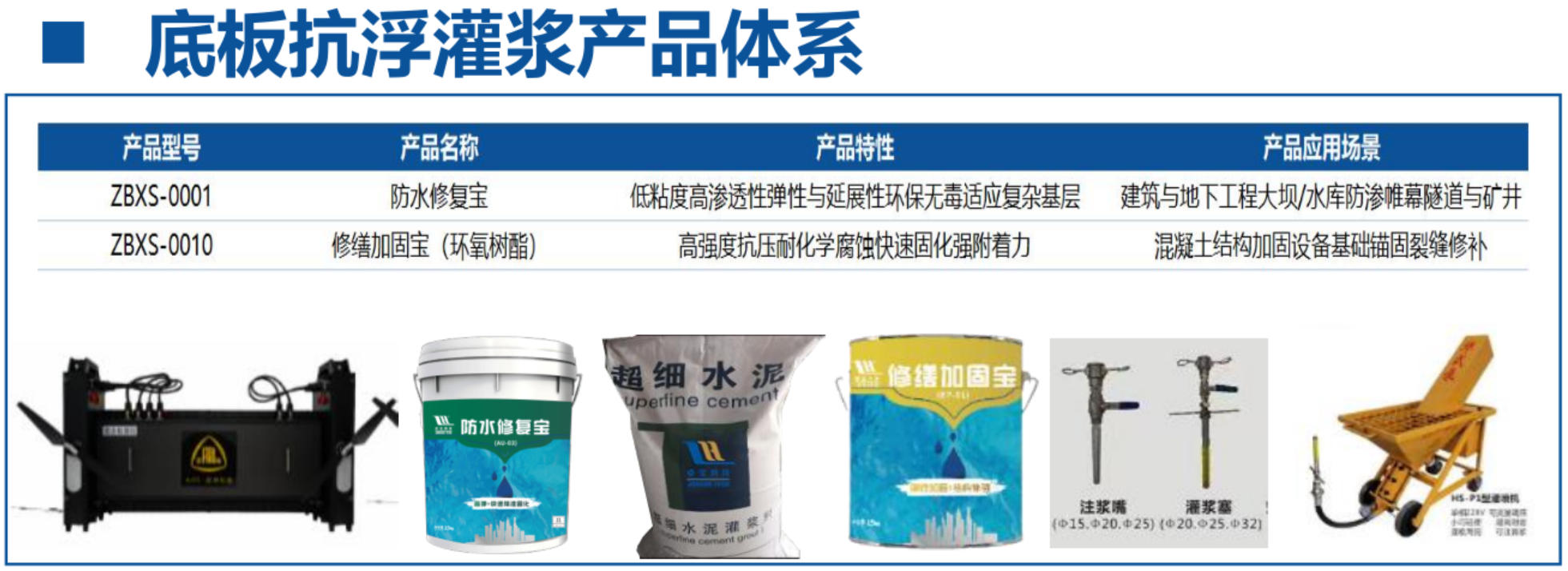 地下空間底板：滲漏與水損治理！(圖4)