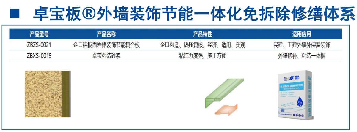 外墻一體化免拆除修繕兩個方案！(圖8)