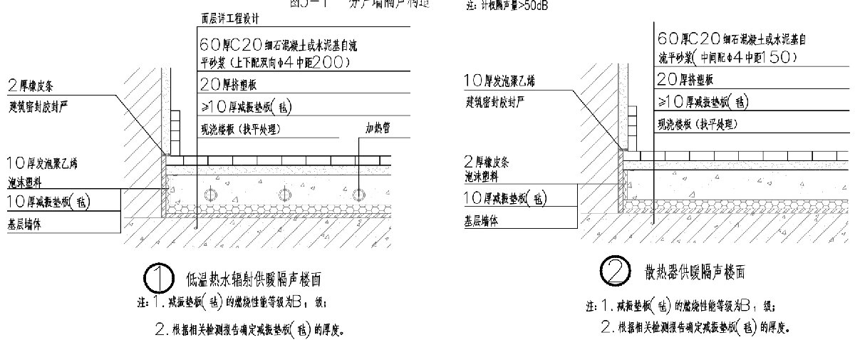 住宅隔聲降噪、防串味專篇（2025）(圖4)